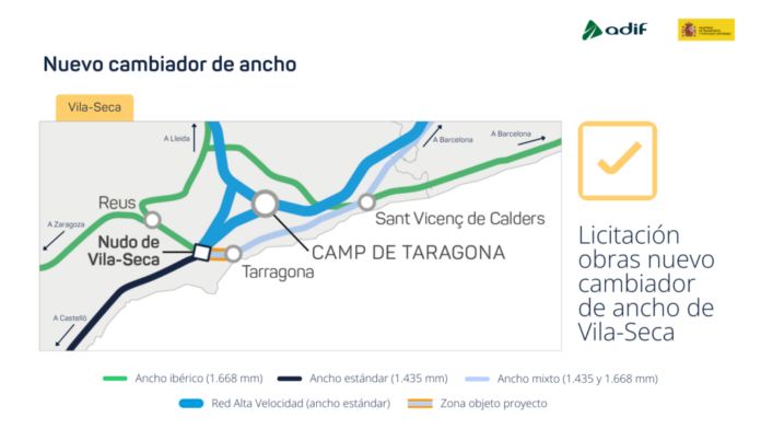 Adif licita por 25 millones el cambiador de ancho de Vila-seca para garantizar servicios de Rodalies entre Tortosa y Barcelona en el Corredor Mediterráneo.