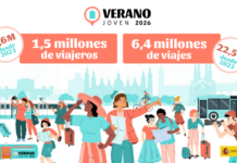 El tren concentró dos de cada tres viajes del programa «Verano Joven 2026» El ferrocarril concentró dos de cada tres viajes del programa Verano Joven 2026, que superó los 6,3 millones de desplazamientos en España.
