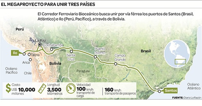 Bolivia aspira ser sede de empresa del tren bioceánico