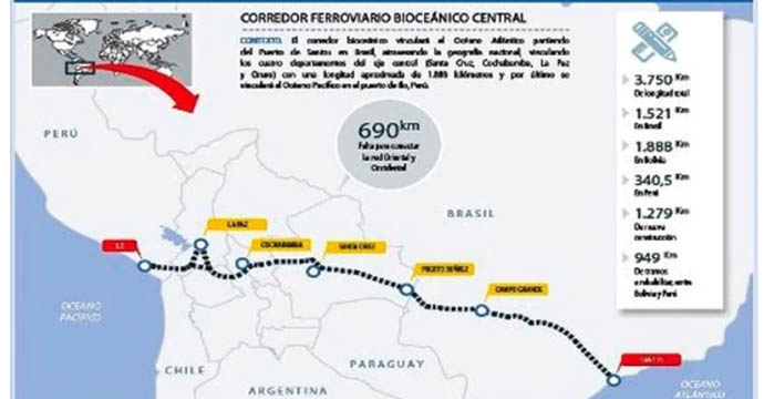 Suiza participará en el proyecto boliviano del tren bioceánico que unirá las costas de Sudamérica